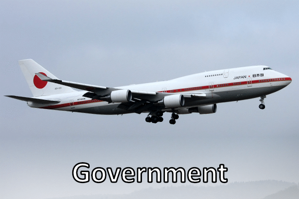 government_index